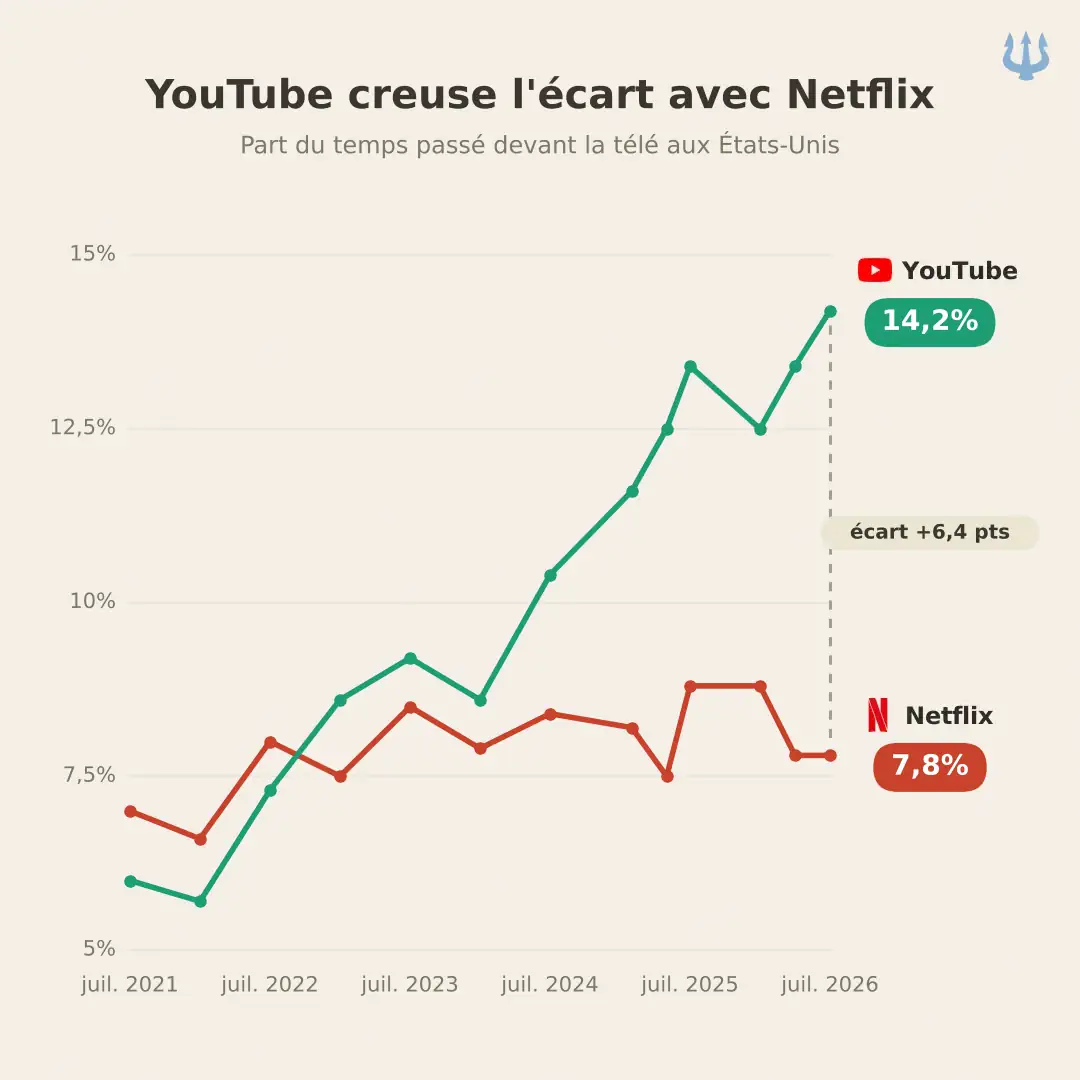 10-youtube