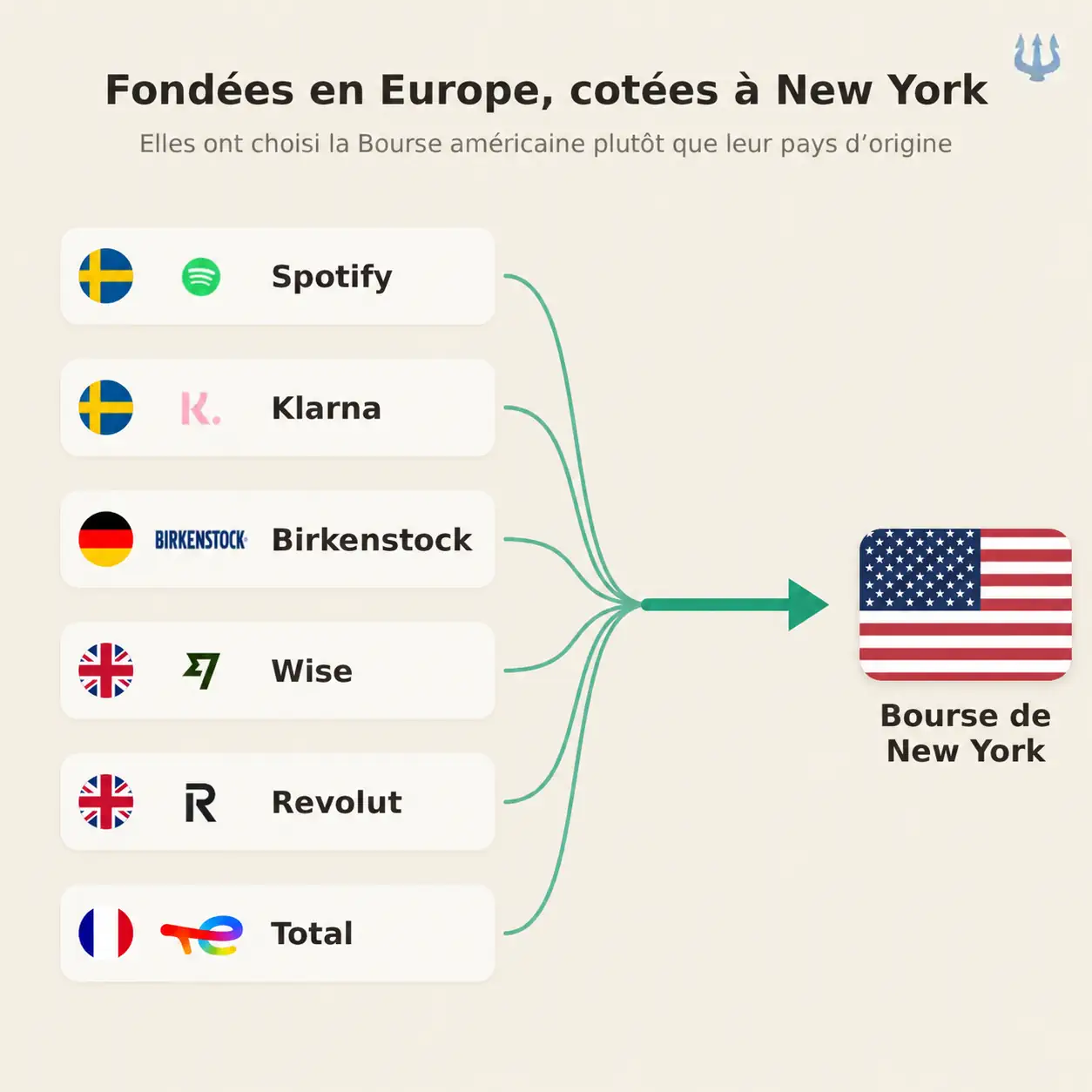 13-revolut