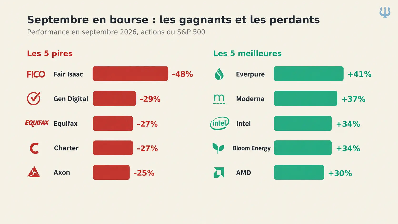Gagnants et perdants de septembre 2026