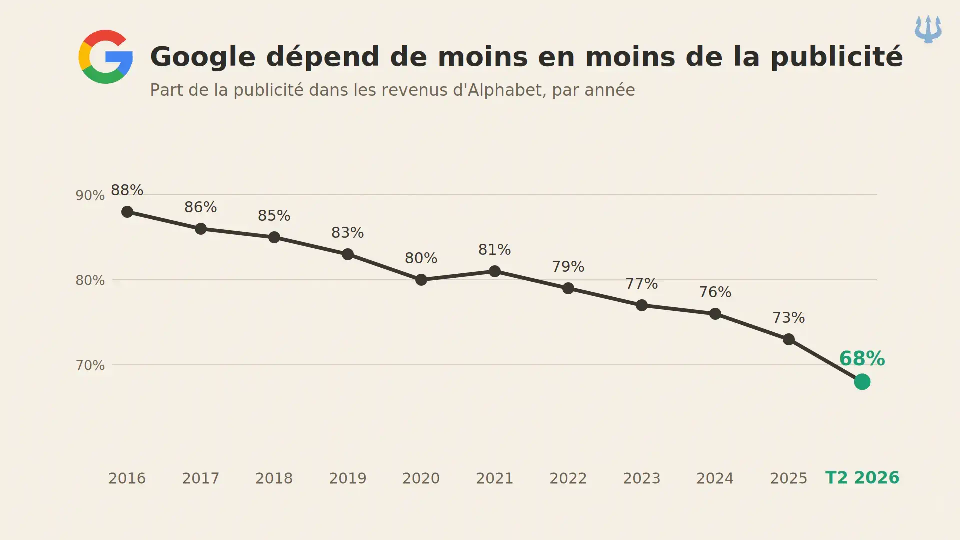 tnews6-1-google-evolution