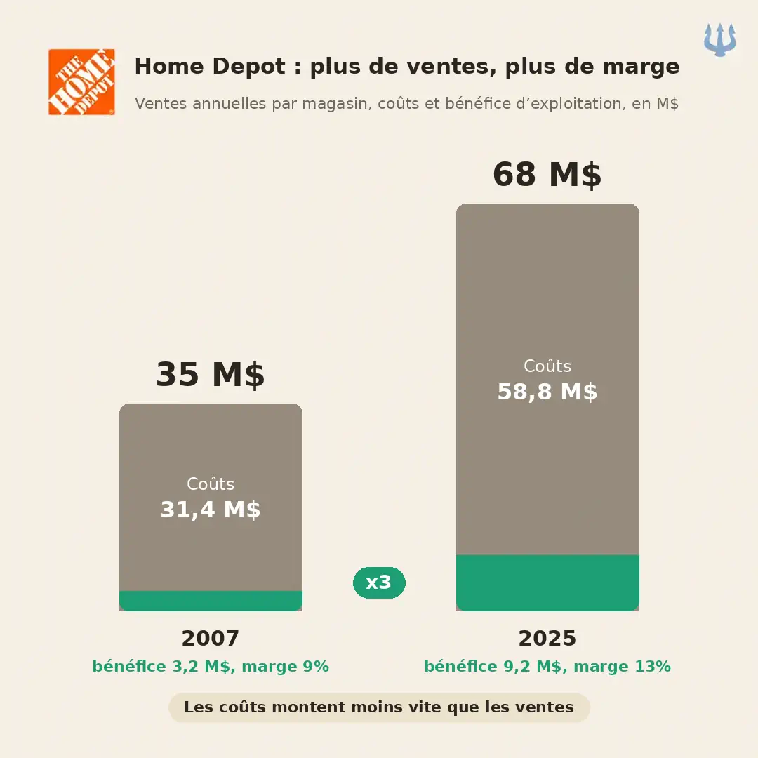 12-homedepot