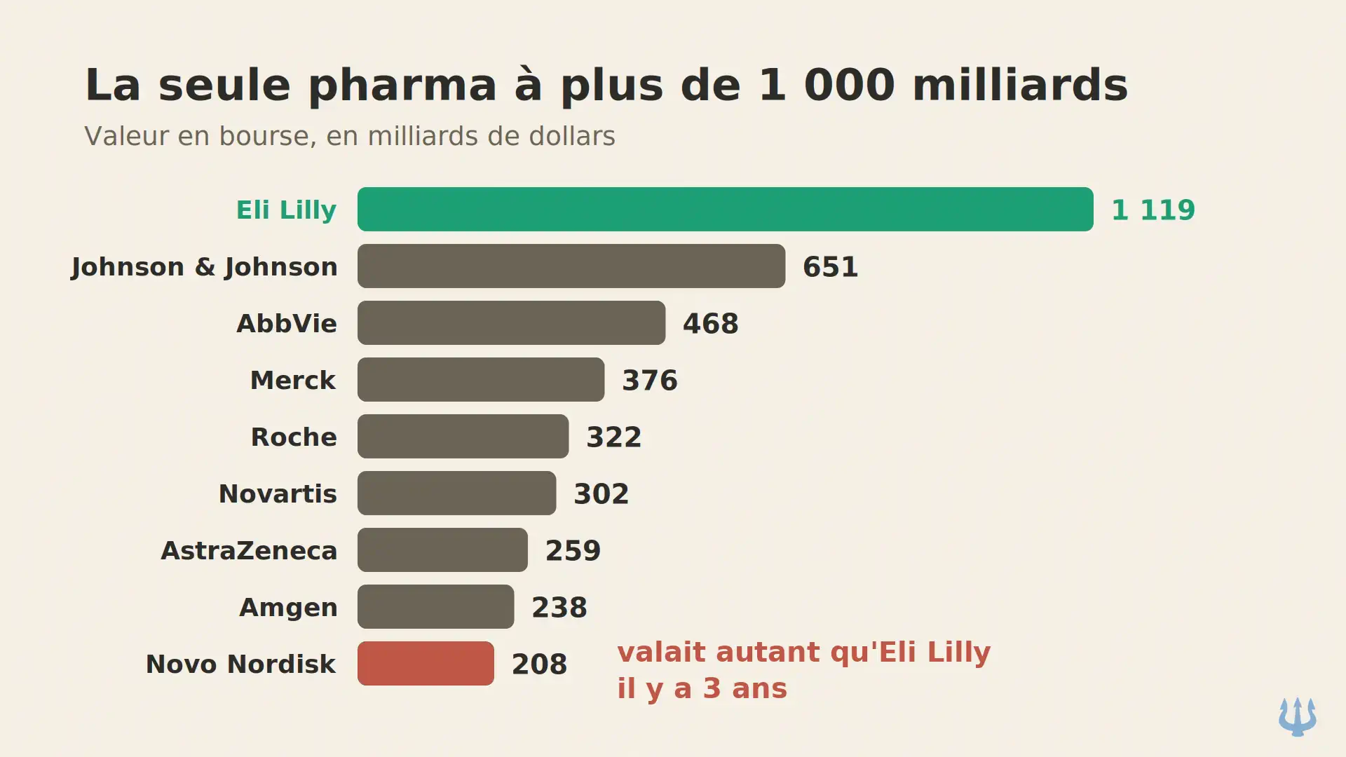 lilly-P-classement