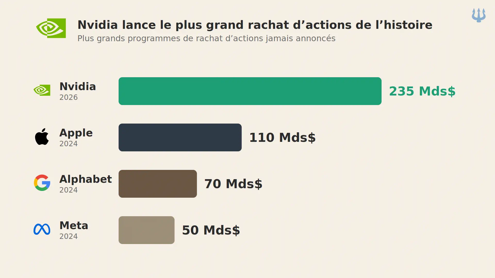 nvidia-rachat-trident
