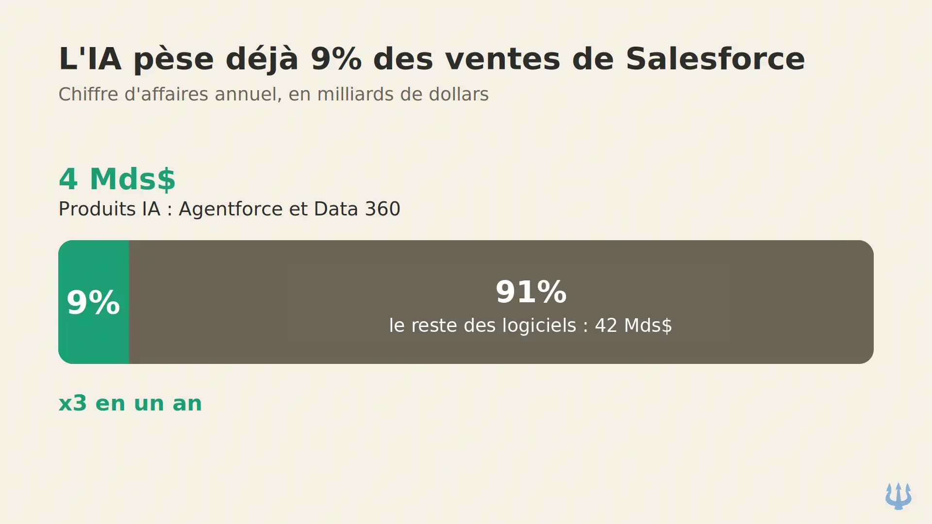 salesforce-K-9pct