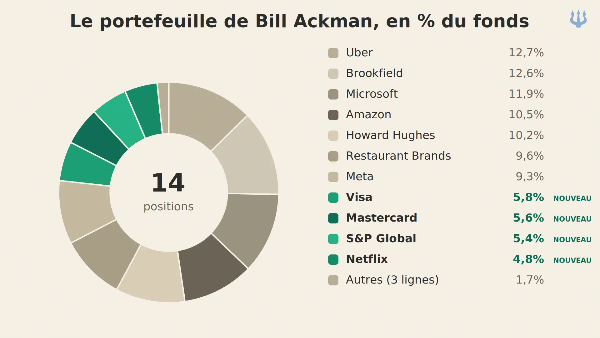 tnews-ackman-portefeuille