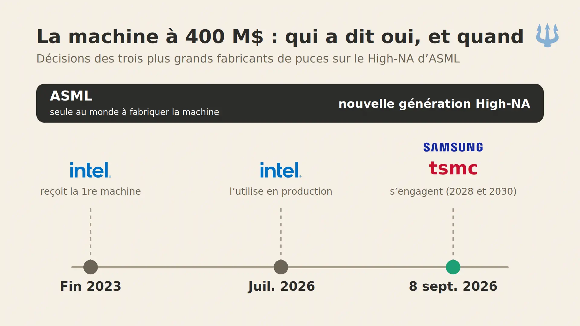 tnews-asml-high-na