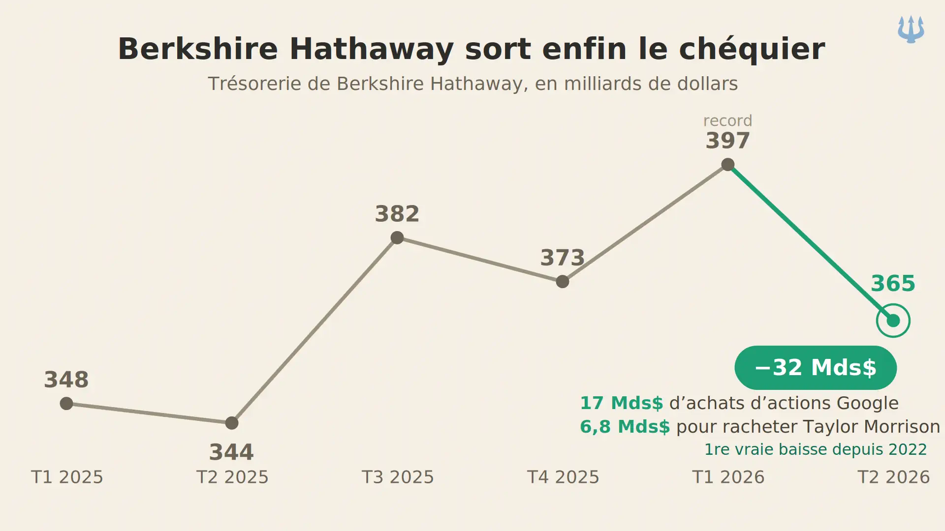 tnews-berkshire-acheteur