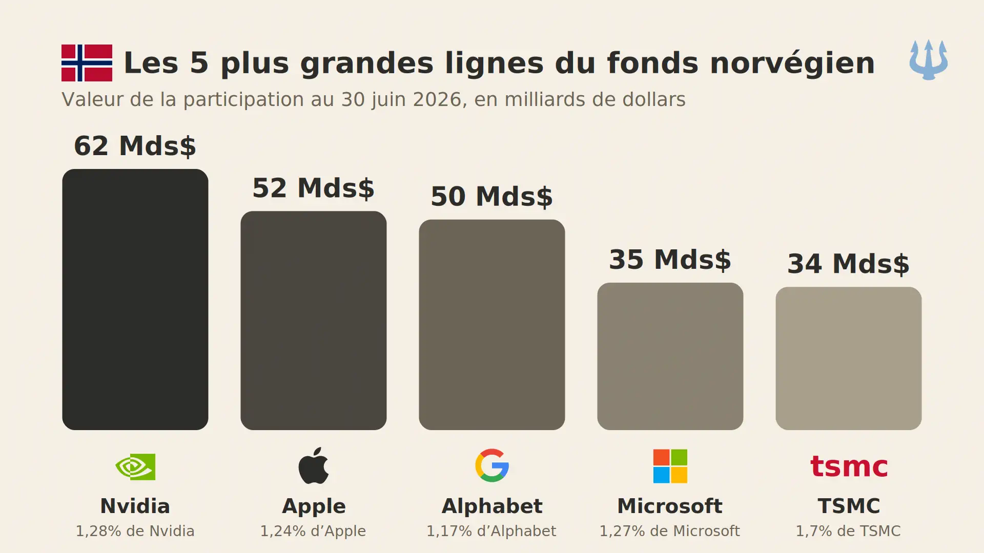 tnews-norvege-top5