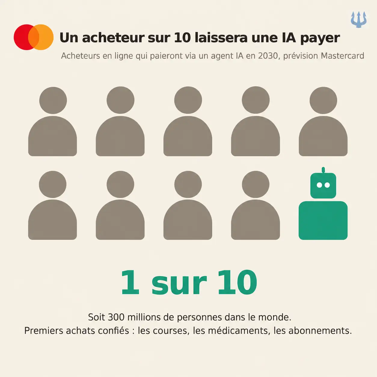 7-mastercard