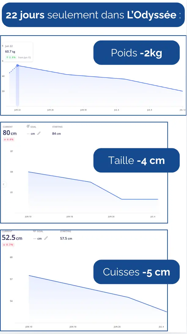 Message d'une cliente