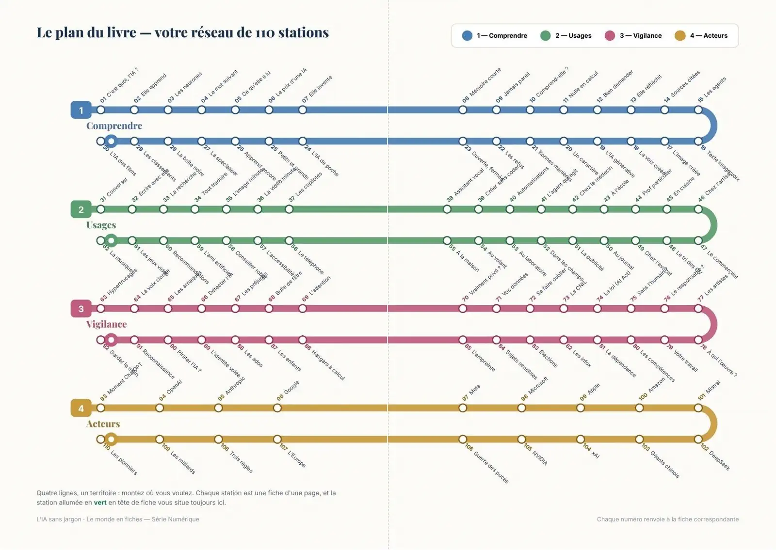 Le plan de métro cliquable de L'IA sans jargon
