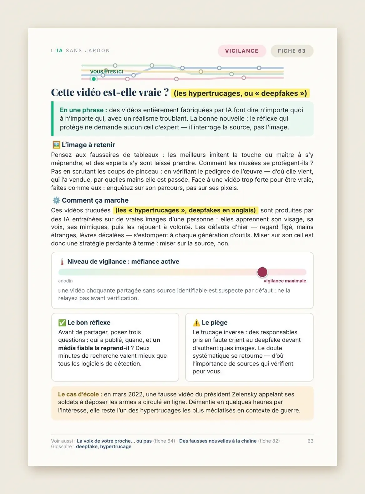 La fiche 63 sur les hypertrucages, telle qu'elle figure dans le livre