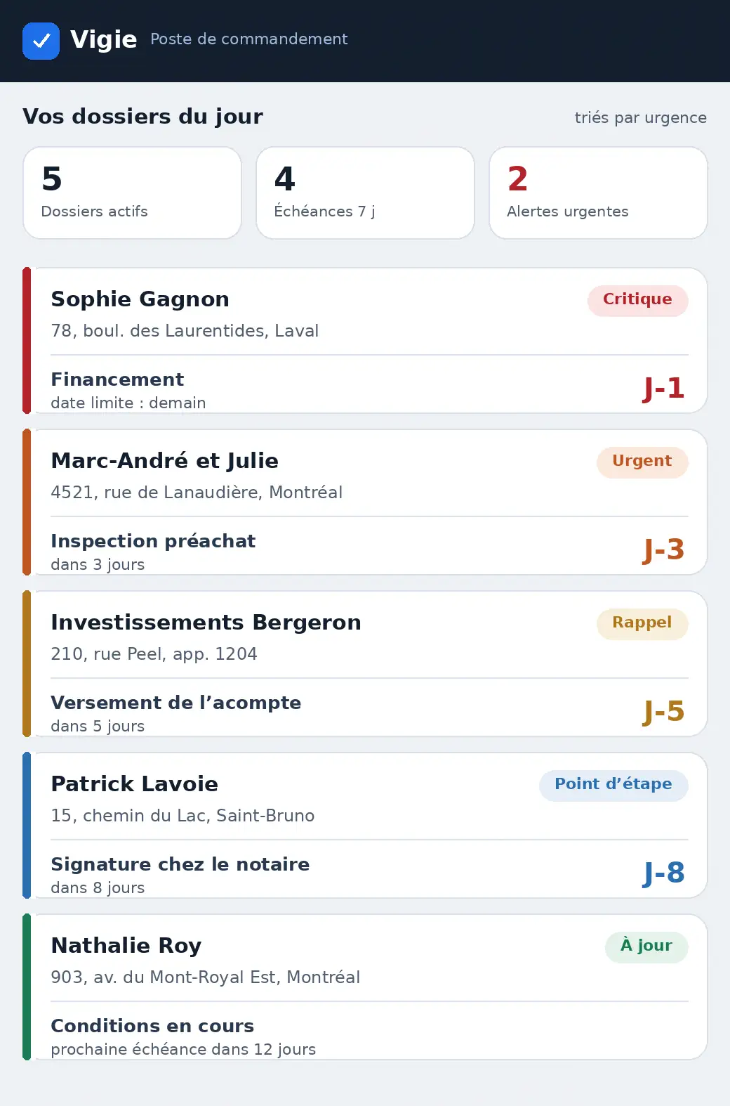 Aperçu du tableau de bord Vigie avec les statuts des dossiers en rouge, orange et vert