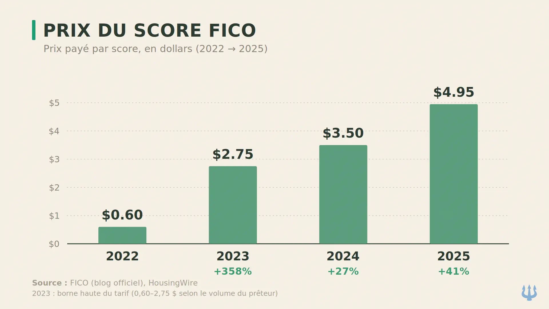 prix_score_fico_2022_2025