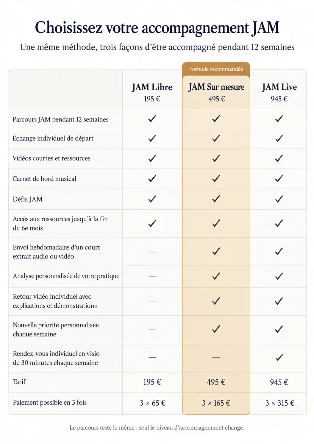 Les 3 accompagnements JAM tableau comparatif