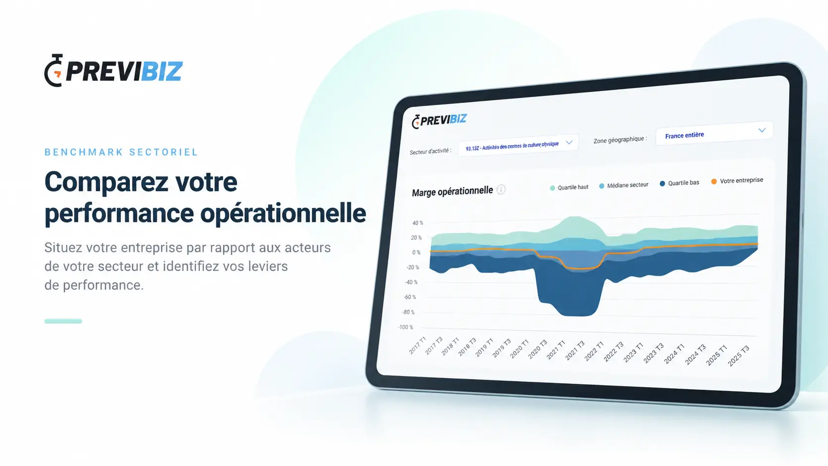 Comparaison de la marge opérationnelle d'une entreprise avec celle de son secteur dans PreviBiz